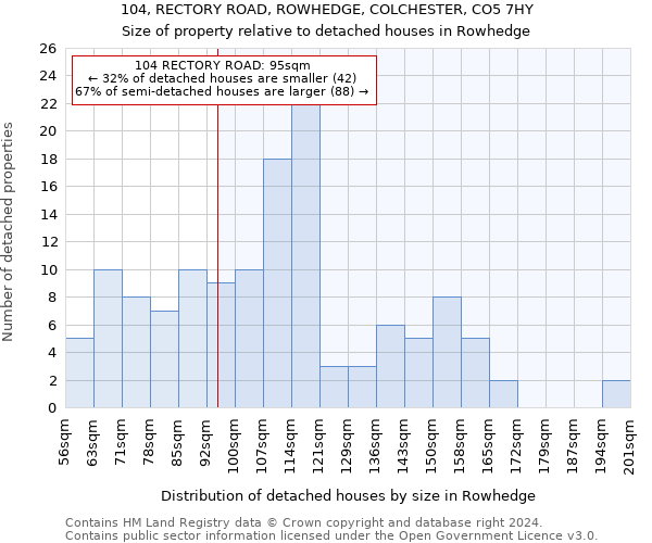 104, RECTORY ROAD, ROWHEDGE, COLCHESTER, CO5 7HY: Size of property relative to detached houses in Rowhedge