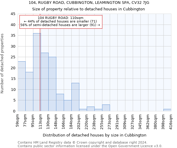 104, RUGBY ROAD, CUBBINGTON, LEAMINGTON SPA, CV32 7JG: Size of property relative to detached houses in Cubbington