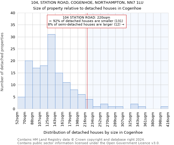 104, STATION ROAD, COGENHOE, NORTHAMPTON, NN7 1LU: Size of property relative to detached houses in Cogenhoe