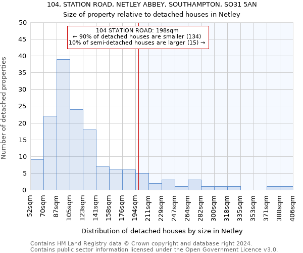 104, STATION ROAD, NETLEY ABBEY, SOUTHAMPTON, SO31 5AN: Size of property relative to detached houses in Netley