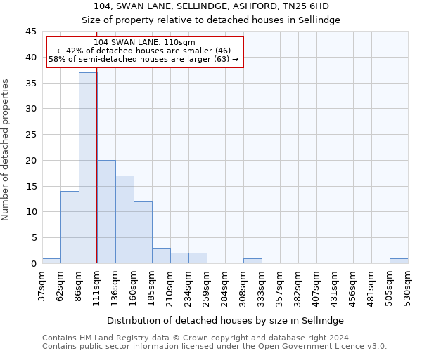 104, SWAN LANE, SELLINDGE, ASHFORD, TN25 6HD: Size of property relative to detached houses in Sellindge