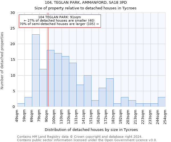 104, TEGLAN PARK, AMMANFORD, SA18 3PD: Size of property relative to detached houses in Tycroes