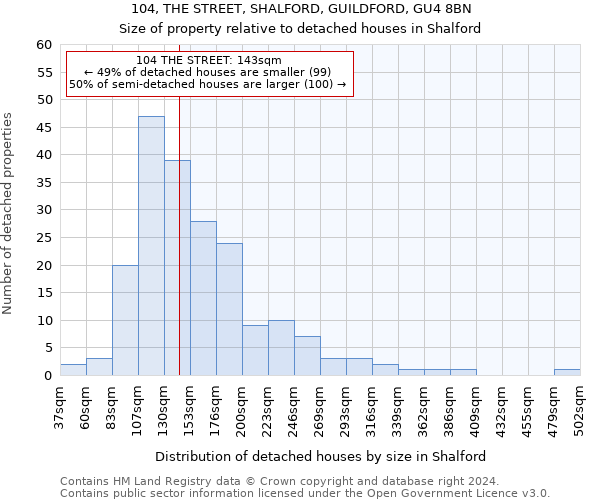 104, THE STREET, SHALFORD, GUILDFORD, GU4 8BN: Size of property relative to detached houses in Shalford