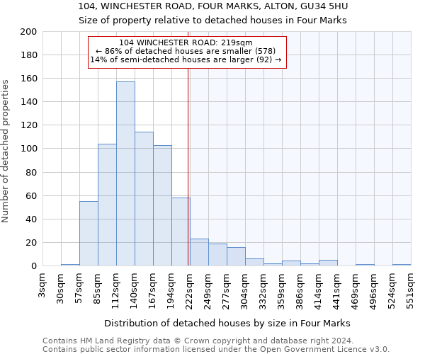 104, WINCHESTER ROAD, FOUR MARKS, ALTON, GU34 5HU: Size of property relative to detached houses in Four Marks