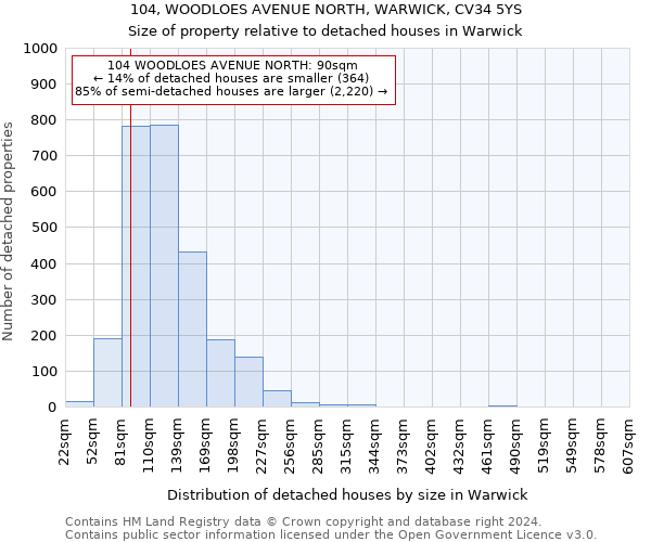 104, WOODLOES AVENUE NORTH, WARWICK, CV34 5YS: Size of property relative to detached houses in Warwick