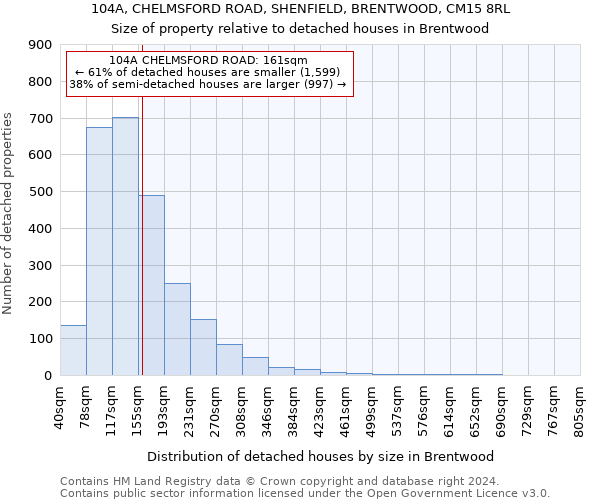 104A, CHELMSFORD ROAD, SHENFIELD, BRENTWOOD, CM15 8RL: Size of property relative to detached houses in Brentwood