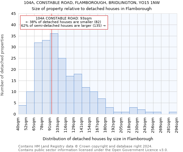 104A, CONSTABLE ROAD, FLAMBOROUGH, BRIDLINGTON, YO15 1NW: Size of property relative to detached houses in Flamborough