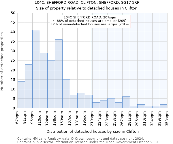 104C, SHEFFORD ROAD, CLIFTON, SHEFFORD, SG17 5RF: Size of property relative to detached houses in Clifton