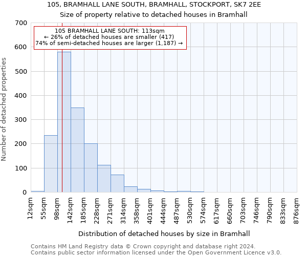 105, BRAMHALL LANE SOUTH, BRAMHALL, STOCKPORT, SK7 2EE: Size of property relative to detached houses in Bramhall