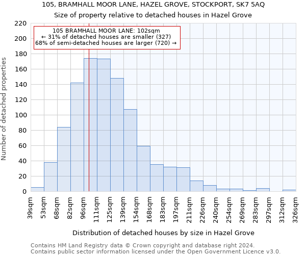 105, BRAMHALL MOOR LANE, HAZEL GROVE, STOCKPORT, SK7 5AQ: Size of property relative to detached houses in Hazel Grove