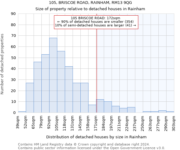 105, BRISCOE ROAD, RAINHAM, RM13 9QG: Size of property relative to detached houses in Rainham