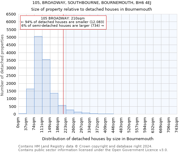 105, BROADWAY, SOUTHBOURNE, BOURNEMOUTH, BH6 4EJ: Size of property relative to detached houses in Bournemouth