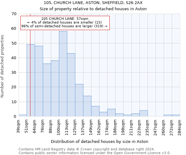 105, CHURCH LANE, ASTON, SHEFFIELD, S26 2AX: Size of property relative to detached houses in Aston