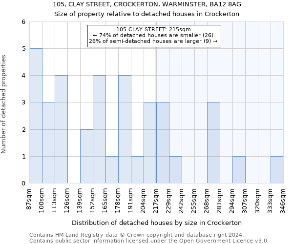 105, CLAY STREET, CROCKERTON, WARMINSTER, BA12 8AG: Size of property relative to detached houses in Crockerton