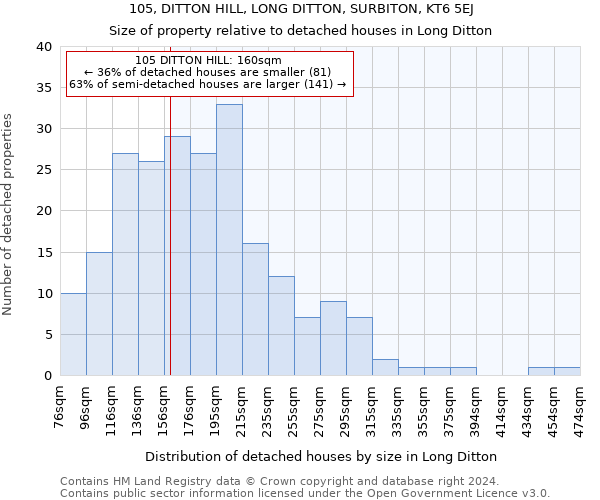 105, DITTON HILL, LONG DITTON, SURBITON, KT6 5EJ: Size of property relative to detached houses in Long Ditton