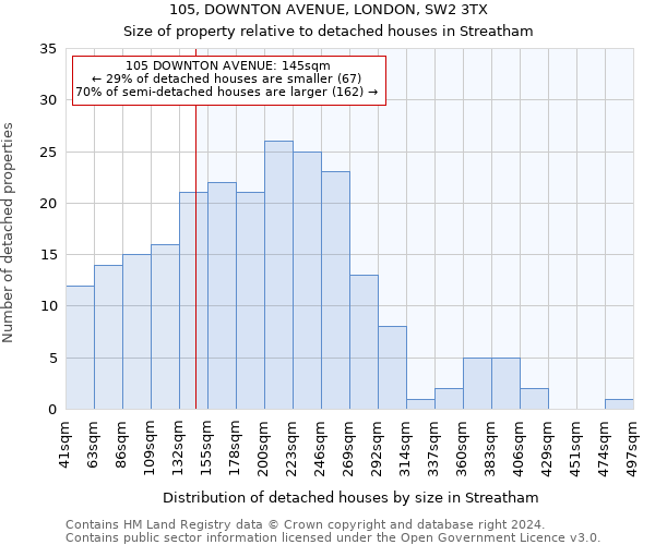 105, DOWNTON AVENUE, LONDON, SW2 3TX: Size of property relative to detached houses in Streatham