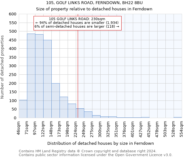 105, GOLF LINKS ROAD, FERNDOWN, BH22 8BU: Size of property relative to detached houses in Ferndown