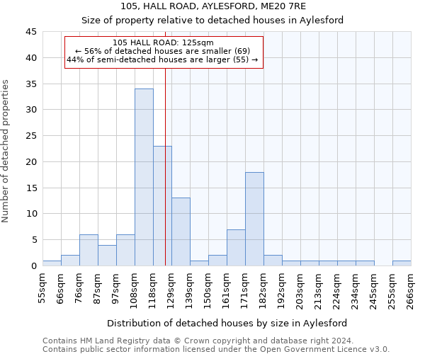 105, HALL ROAD, AYLESFORD, ME20 7RE: Size of property relative to detached houses in Aylesford