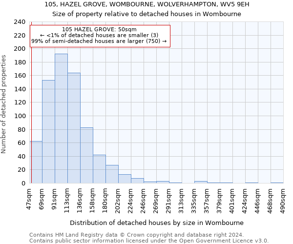 105, HAZEL GROVE, WOMBOURNE, WOLVERHAMPTON, WV5 9EH: Size of property relative to detached houses in Wombourne