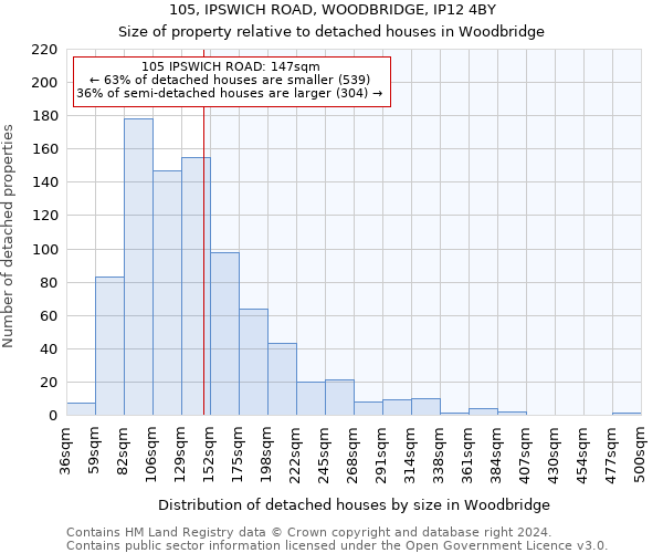 105, IPSWICH ROAD, WOODBRIDGE, IP12 4BY: Size of property relative to detached houses in Woodbridge