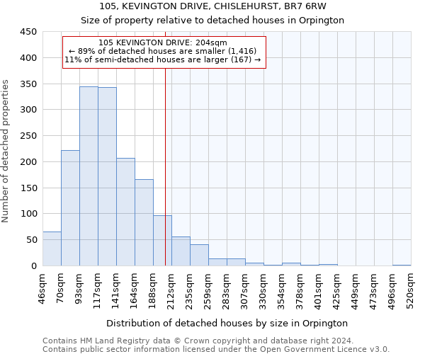 105, KEVINGTON DRIVE, CHISLEHURST, BR7 6RW: Size of property relative to detached houses in Orpington