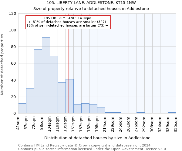 105, LIBERTY LANE, ADDLESTONE, KT15 1NW: Size of property relative to detached houses in Addlestone