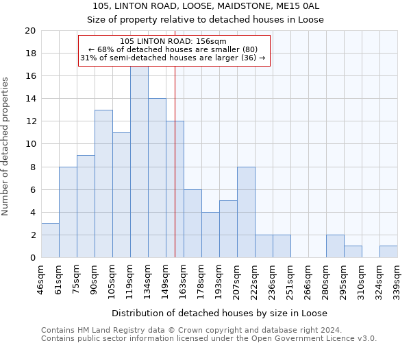 105, LINTON ROAD, LOOSE, MAIDSTONE, ME15 0AL: Size of property relative to detached houses in Loose