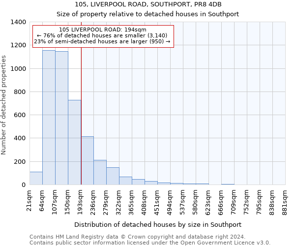 105, LIVERPOOL ROAD, SOUTHPORT, PR8 4DB: Size of property relative to detached houses in Southport