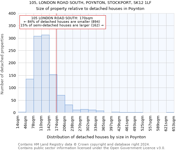 105, LONDON ROAD SOUTH, POYNTON, STOCKPORT, SK12 1LF: Size of property relative to detached houses in Poynton