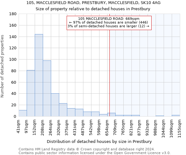 105, MACCLESFIELD ROAD, PRESTBURY, MACCLESFIELD, SK10 4AG: Size of property relative to detached houses in Prestbury