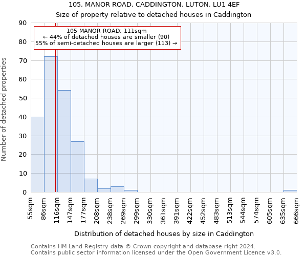 105, MANOR ROAD, CADDINGTON, LUTON, LU1 4EF: Size of property relative to detached houses in Caddington