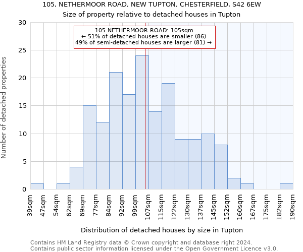 105, NETHERMOOR ROAD, NEW TUPTON, CHESTERFIELD, S42 6EW: Size of property relative to detached houses in Tupton