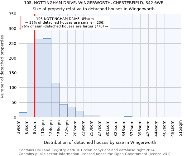 105, NOTTINGHAM DRIVE, WINGERWORTH, CHESTERFIELD, S42 6WB: Size of property relative to detached houses in Wingerworth