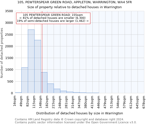 105, PEWTERSPEAR GREEN ROAD, APPLETON, WARRINGTON, WA4 5FR: Size of property relative to detached houses in Warrington