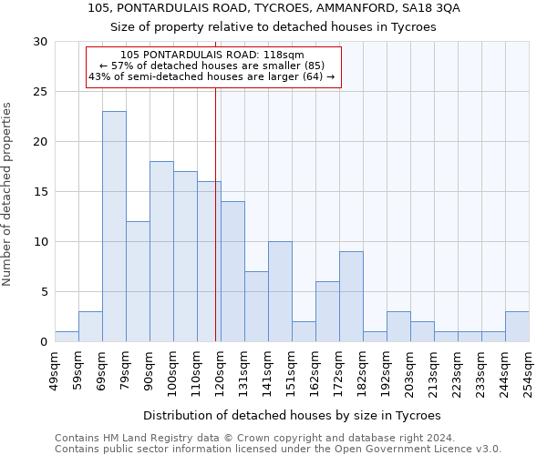 105, PONTARDULAIS ROAD, TYCROES, AMMANFORD, SA18 3QA: Size of property relative to detached houses in Tycroes