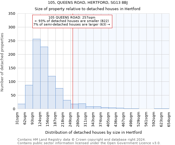 105, QUEENS ROAD, HERTFORD, SG13 8BJ: Size of property relative to detached houses in Hertford