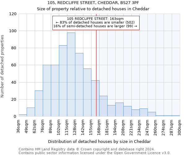 105, REDCLIFFE STREET, CHEDDAR, BS27 3PF: Size of property relative to detached houses in Cheddar