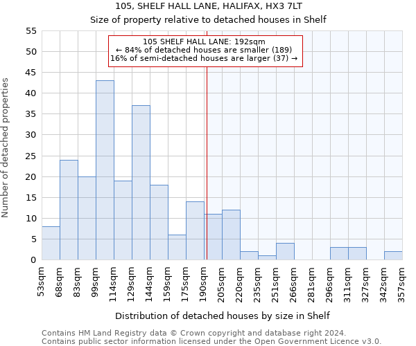 105, SHELF HALL LANE, HALIFAX, HX3 7LT: Size of property relative to detached houses in Shelf