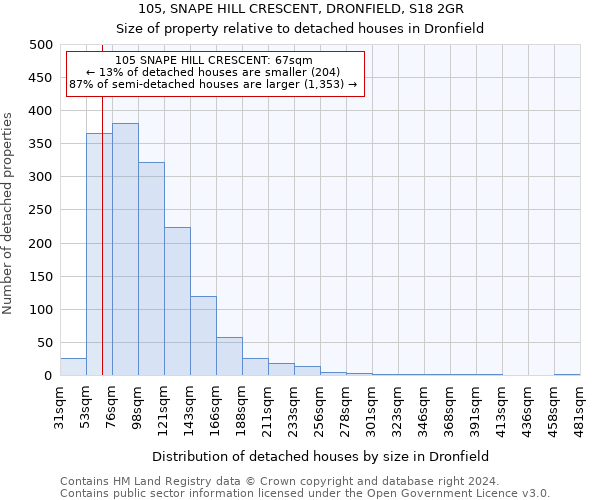 105, SNAPE HILL CRESCENT, DRONFIELD, S18 2GR: Size of property relative to detached houses in Dronfield