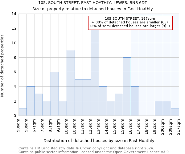 105, SOUTH STREET, EAST HOATHLY, LEWES, BN8 6DT: Size of property relative to detached houses in East Hoathly