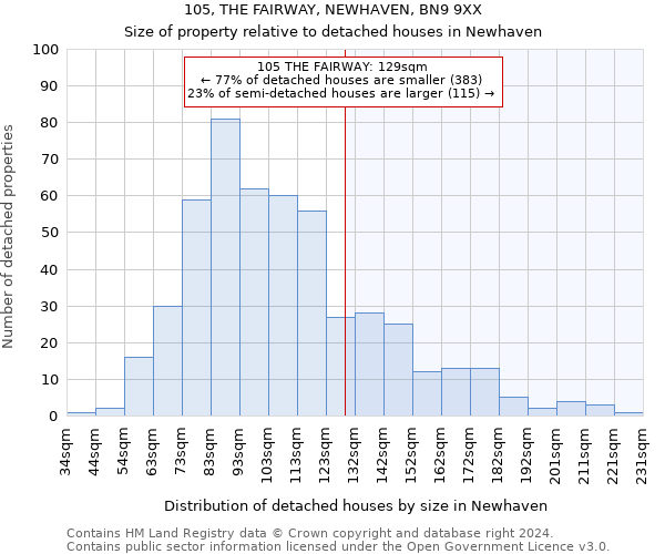 105, THE FAIRWAY, NEWHAVEN, BN9 9XX: Size of property relative to detached houses in Newhaven