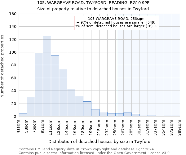 105, WARGRAVE ROAD, TWYFORD, READING, RG10 9PE: Size of property relative to detached houses in Twyford