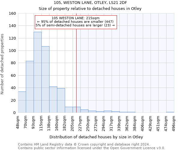 105, WESTON LANE, OTLEY, LS21 2DF: Size of property relative to detached houses in Otley