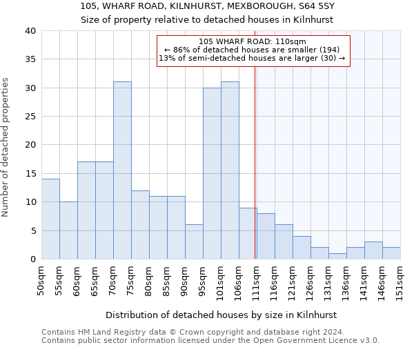 105, WHARF ROAD, KILNHURST, MEXBOROUGH, S64 5SY: Size of property relative to detached houses in Kilnhurst