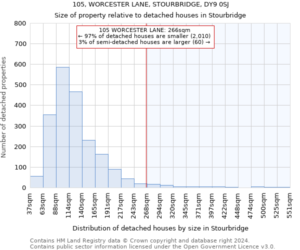 105, WORCESTER LANE, STOURBRIDGE, DY9 0SJ: Size of property relative to detached houses in Stourbridge