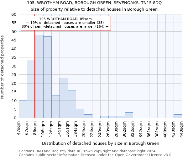 105, WROTHAM ROAD, BOROUGH GREEN, SEVENOAKS, TN15 8DQ: Size of property relative to detached houses in Borough Green