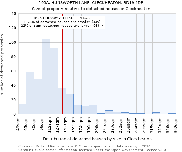 105A, HUNSWORTH LANE, CLECKHEATON, BD19 4DR: Size of property relative to detached houses in Cleckheaton