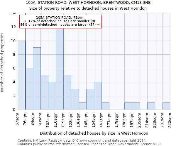 105A, STATION ROAD, WEST HORNDON, BRENTWOOD, CM13 3NB: Size of property relative to detached houses in West Horndon