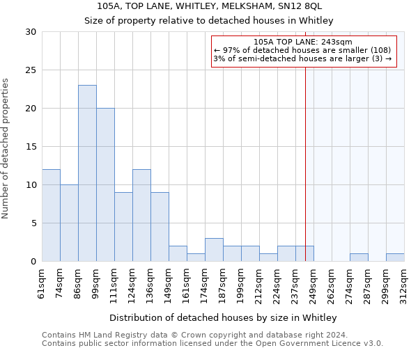 105A, TOP LANE, WHITLEY, MELKSHAM, SN12 8QL: Size of property relative to detached houses in Whitley