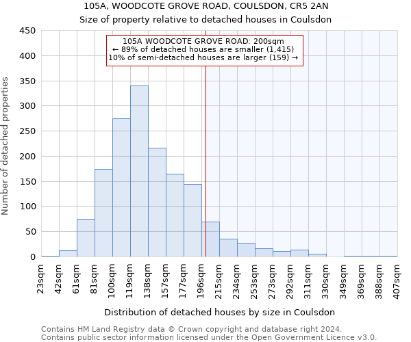 105A, WOODCOTE GROVE ROAD, COULSDON, CR5 2AN: Size of property relative to detached houses in Coulsdon